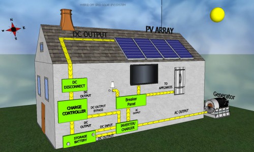 Photovoltaic Power Generation System Basic Components And Requirements